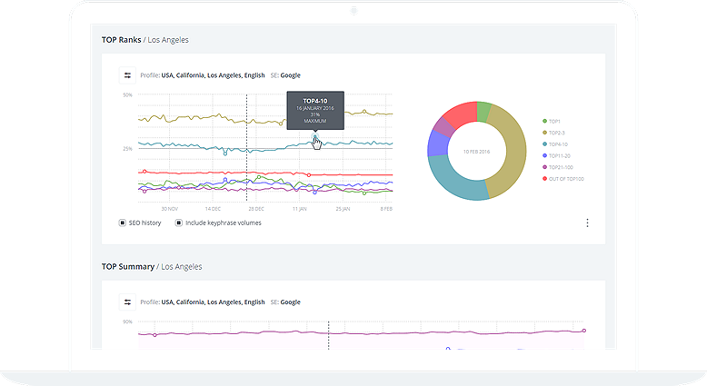 versatile analytics