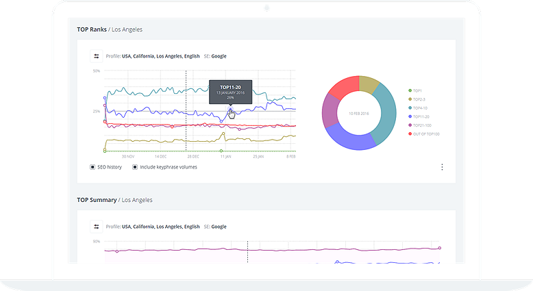 custom analytics