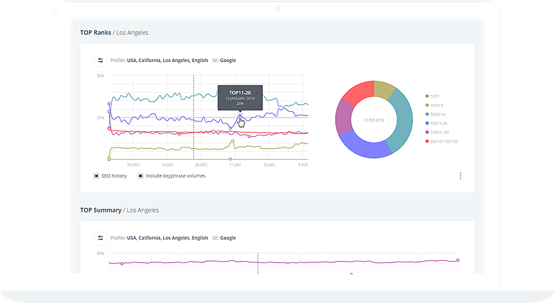 customizable analytics